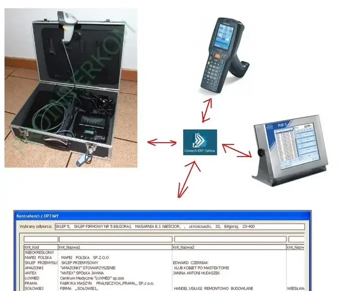 Wymiana danych pomiędzy programem PROINTERKOM i Comarch ERP Optima